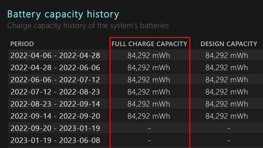 Battery capacity history section in battery report